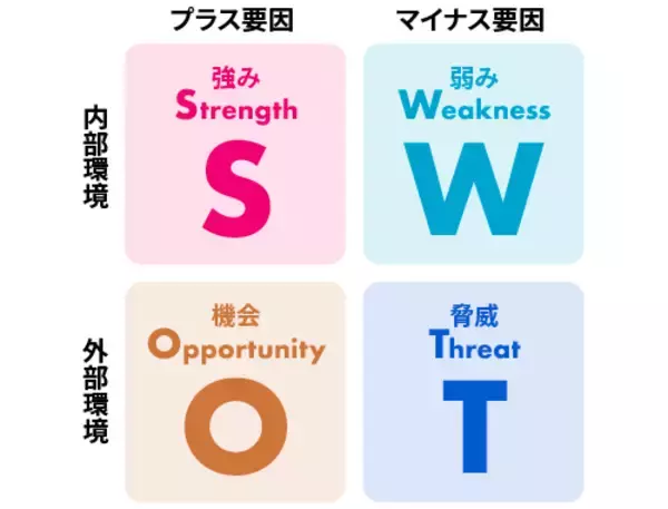 「採用戦略を立てる5つのフロー｜企業事例やフレームワークも解説」の画像