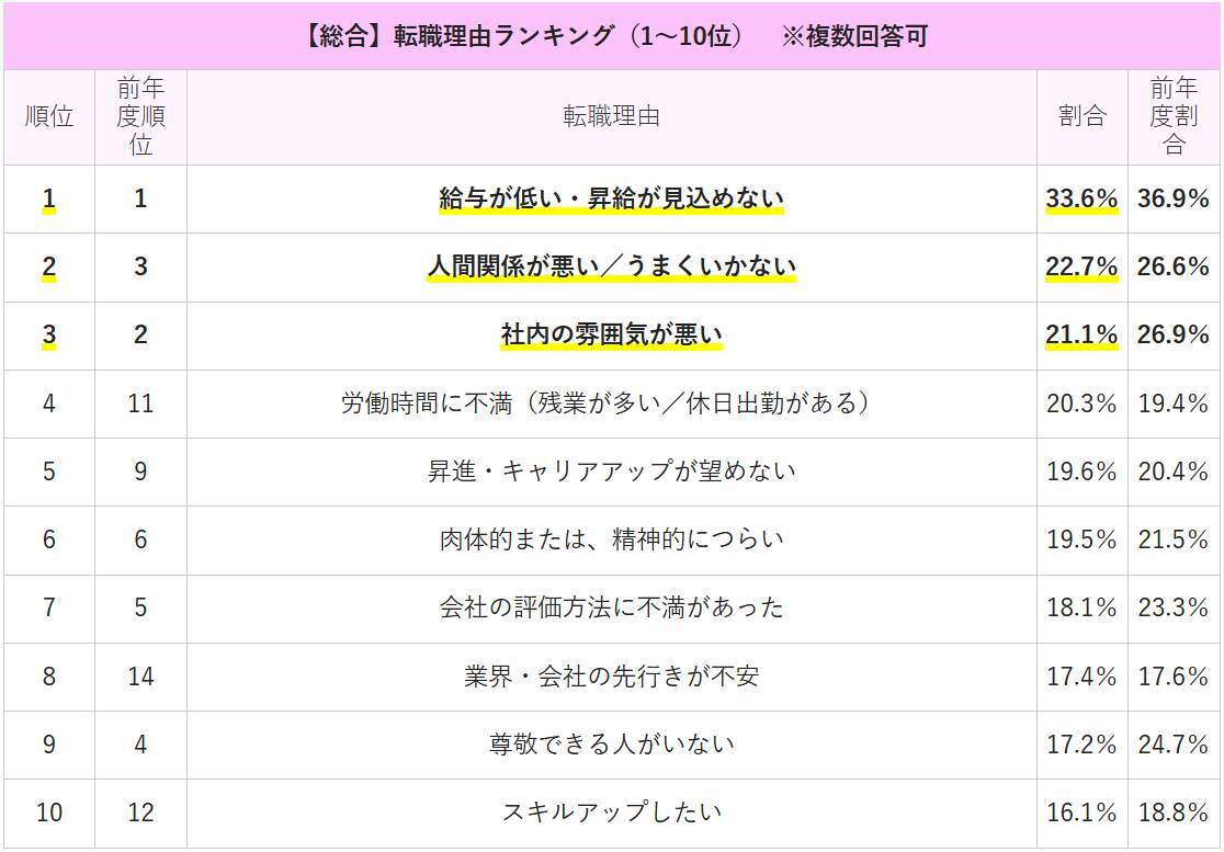 転職希望者が本当に知りたい3つのこと──給与・人間関係・社内の雰囲気を面接でどう伝える？