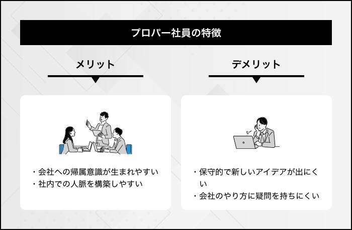 プロパー社員とは？他の従業員と起こりやすいトラブルと対策を紹介