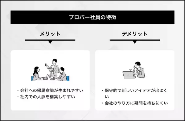 「プロパー社員とは？他の従業員と起こりやすいトラブルと対策を紹介」の画像