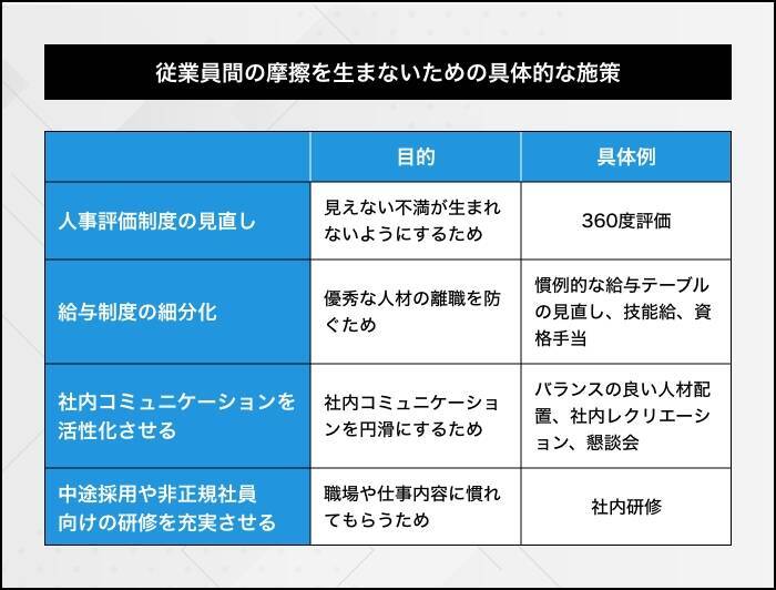 プロパー社員とは？他の従業員と起こりやすいトラブルと対策を紹介