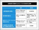 「プロパー社員とは？他の従業員と起こりやすいトラブルと対策を紹介」の画像6