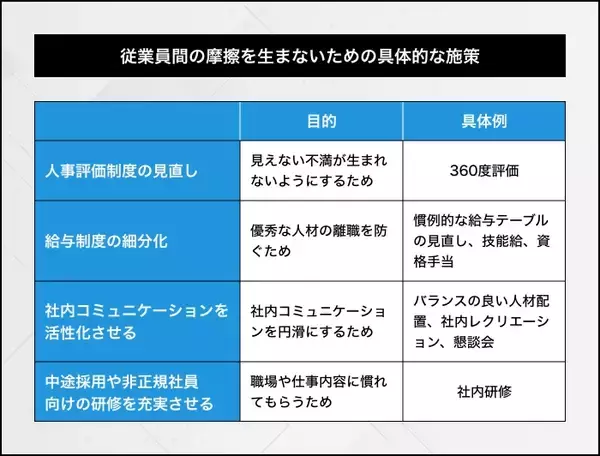 「プロパー社員とは？他の従業員と起こりやすいトラブルと対策を紹介」の画像