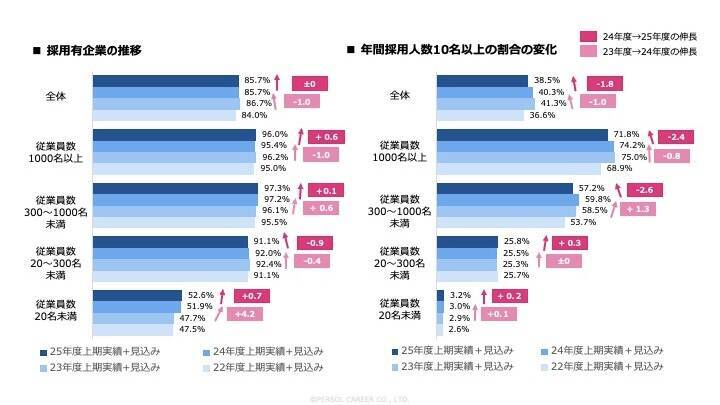 【2026年度市場予測】2,000名の人事データから見えた“中途採用の実態”（企業規模別 調査データ付）
