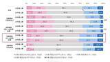 「【2026年度市場予測】2,000名の人事データから見えた“中途採用の実態”（企業規模別 調査データ付）」の画像6