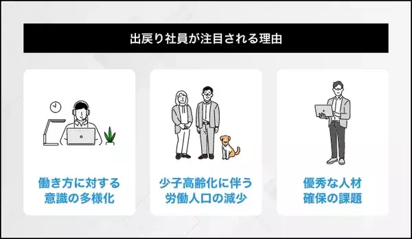 「出戻り社員が求められる背景と採用のためのアプローチ方法」の画像