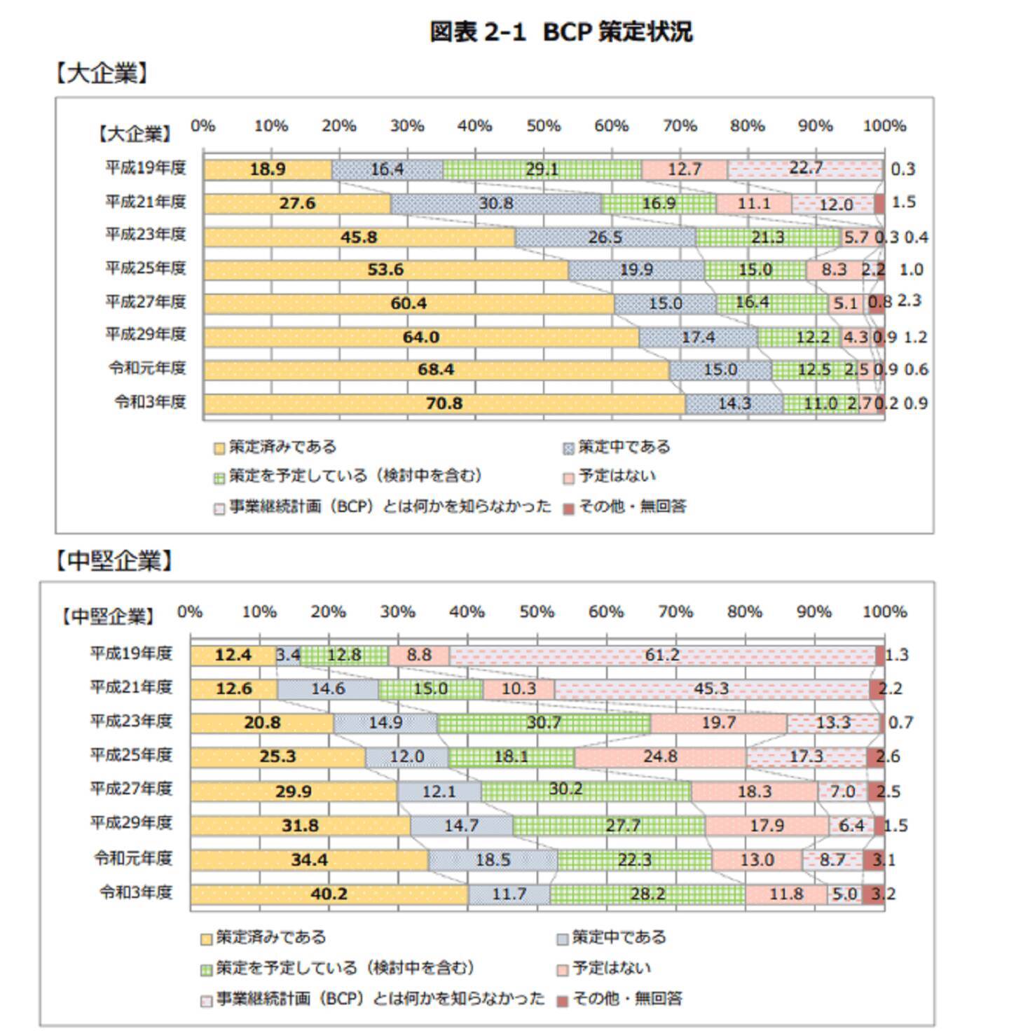企業が行うべき災害対策とは？　前編／“従業員を守る防災”を具体策まで解説