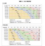 「企業が行うべき災害対策とは？　前編／“従業員を守る防災”を具体策まで解説」の画像4