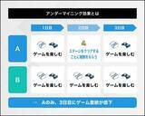 「アンダーマイニング効果とは？具体的な影響と防止策を紹介」の画像3