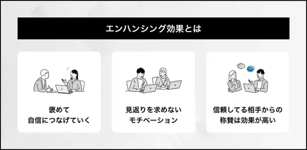 「アンダーマイニング効果とは？具体的な影響と防止策を紹介」の画像