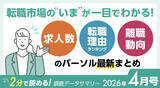 「転職市場の“いま”が一目でわかる！求人数、転職理由ランキング、離職動向のパーソル最新まとめ【2026年4月号】」の画像1