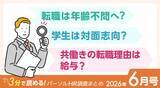 「転職平均年齢・学生の就職へのホンネ・共働き世帯の転職リアル｜パーソルグループHRニュースまとめ【2026年6月号】」の画像1