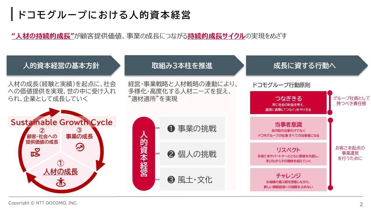 NTTドコモのスキルベース人材マネジメント─生成AIで実現する社内400スキル可視化とキャリア自律性向上