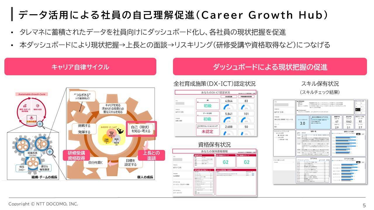 NTTドコモのスキルベース人材マネジメント─生成AIで実現する社内400スキル可視化とキャリア自律性向上