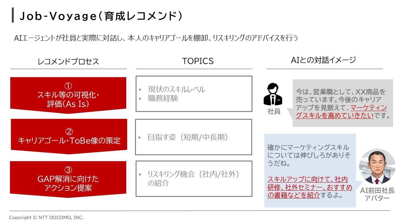 NTTドコモのスキルベース人材マネジメント─生成AIで実現する社内400スキル可視化とキャリア自律性向上