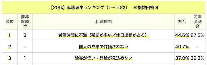 「こんなはずじゃなかった退職」は防げる─U24世代の転職活動からひもとく“若手の離職防止策”