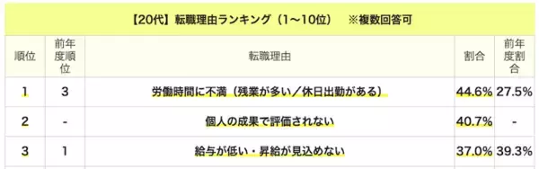 「「こんなはずじゃなかった退職」は防げる─U24世代の転職活動からひもとく“若手の離職防止策”」の画像