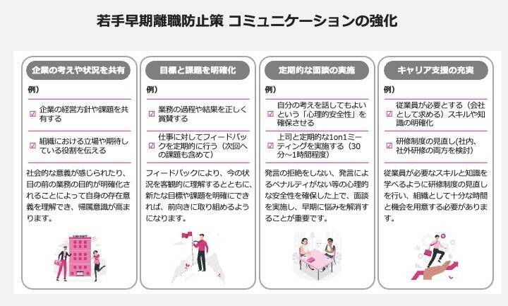 「こんなはずじゃなかった退職」は防げる─U24世代の転職活動からひもとく“若手の離職防止策”