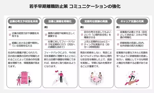 「「こんなはずじゃなかった退職」は防げる─U24世代の転職活動からひもとく“若手の離職防止策”」の画像