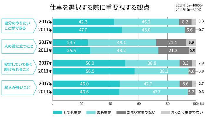 Z世代の特徴は？ミレニアル世代と何が違う？働き方や仕事観についてわかりやすく解説
