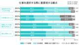 「Z世代の特徴は？ミレニアル世代と何が違う？働き方や仕事観についてわかりやすく解説」の画像4