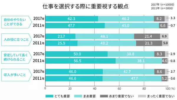 「Z世代の特徴は？ミレニアル世代と何が違う？働き方や仕事観についてわかりやすく解説」の画像
