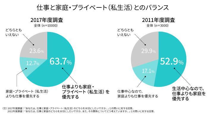 Z世代の特徴は？ミレニアル世代と何が違う？働き方や仕事観についてわかりやすく解説