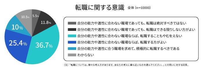 Z世代の特徴は？ミレニアル世代と何が違う？働き方や仕事観についてわかりやすく解説