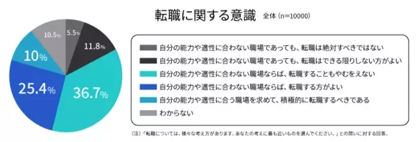 「Z世代の特徴は？ミレニアル世代と何が違う？働き方や仕事観についてわかりやすく解説」の画像