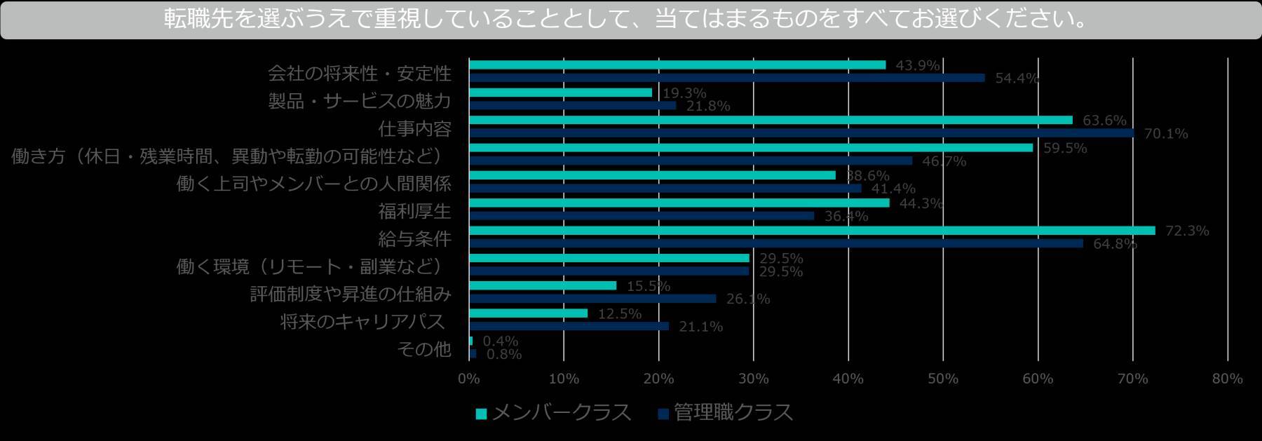 面接官の経験や勘に頼らない「応募者に選ばれる面接」とは？転職者の約半数が面接により志望度が変化
