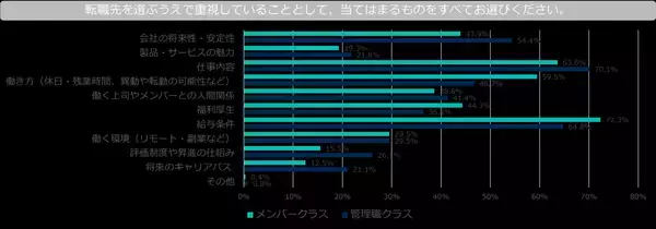 「面接官の経験や勘に頼らない「応募者に選ばれる面接」とは？転職者の約半数が面接により志望度が変化」の画像