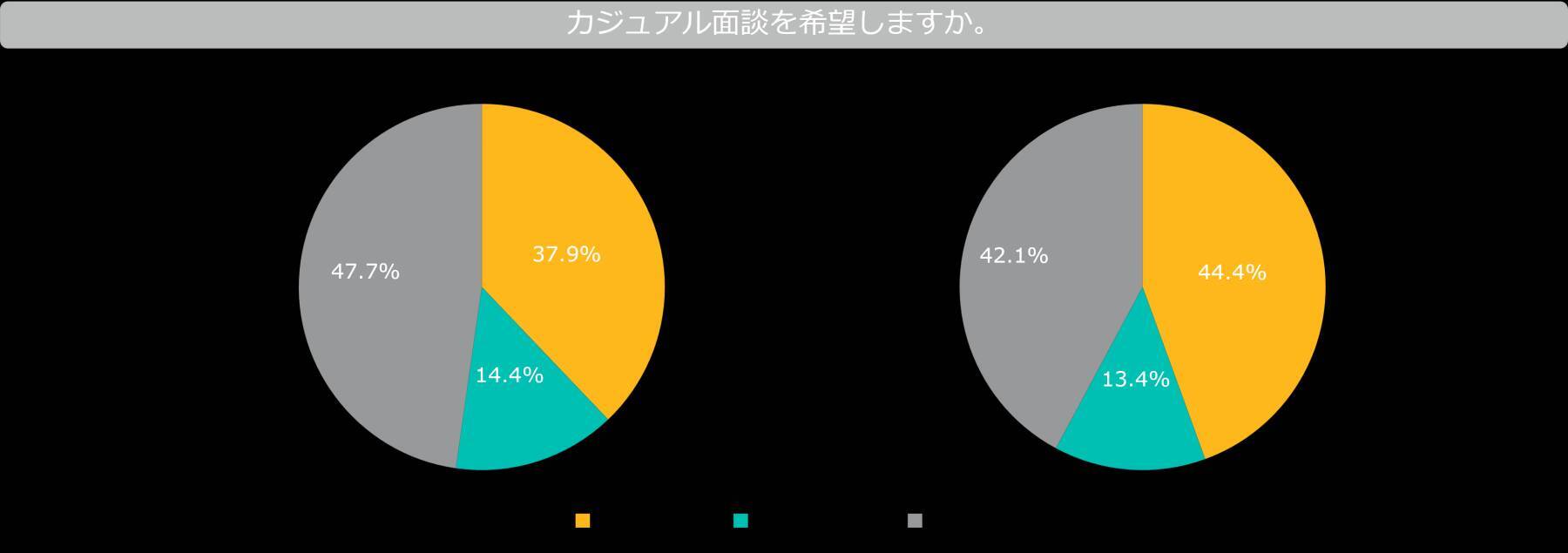 面接官の経験や勘に頼らない「応募者に選ばれる面接」とは？転職者の約半数が面接により志望度が変化