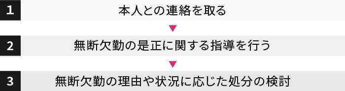 無断欠勤で解雇は可能？企業が注意すべきポイントを解説
