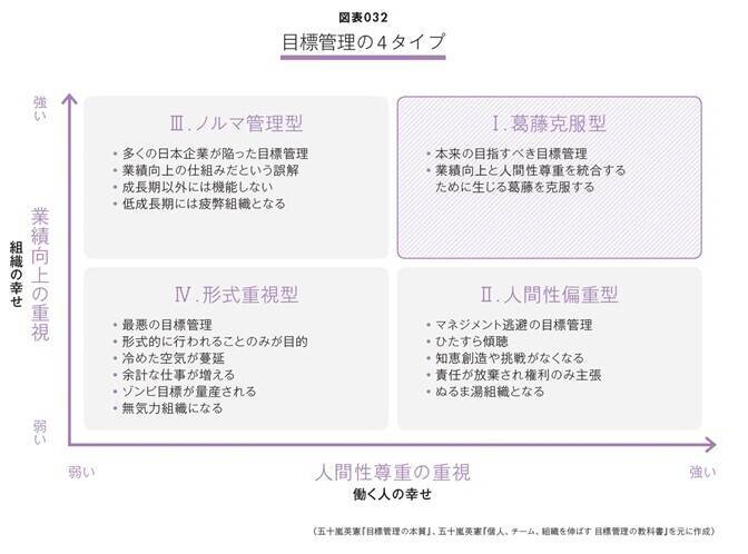 20代はなぜ“組織”に定着しないのか─志向タイプと4象限でひも解く「採用」と「育成」の本質