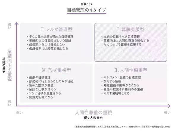 「20代はなぜ“組織”に定着しないのか─志向タイプと4象限でひも解く「採用」と「育成」の本質」の画像
