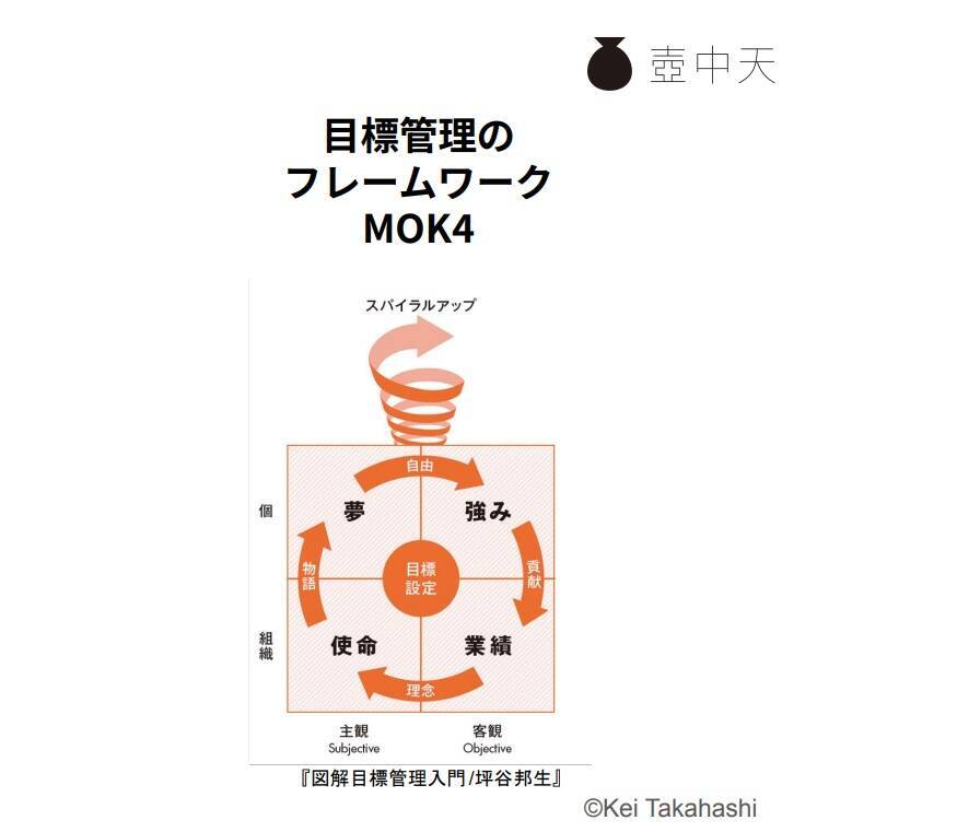 20代はなぜ“組織”に定着しないのか─志向タイプと4象限でひも解く「採用」と「育成」の本質