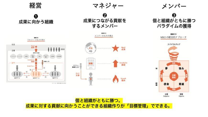 20代はなぜ“組織”に定着しないのか─志向タイプと4象限でひも解く「採用」と「育成」の本質