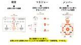 「20代はなぜ“組織”に定着しないのか─志向タイプと4象限でひも解く「採用」と「育成」の本質」の画像13