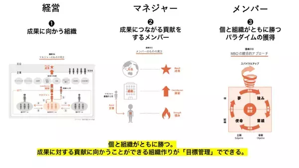 「20代はなぜ“組織”に定着しないのか─志向タイプと4象限でひも解く「採用」と「育成」の本質」の画像