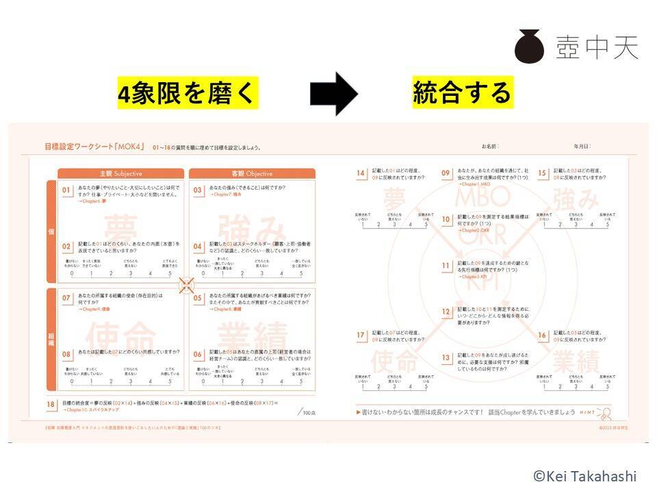 20代はなぜ“組織”に定着しないのか─志向タイプと4象限でひも解く「採用」と「育成」の本質