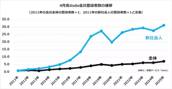 「20代はなぜ“組織”に定着しないのか─志向タイプと4象限でひも解く「採用」と「育成」の本質」の画像