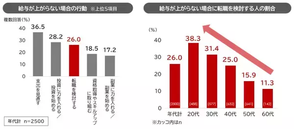 「20代はなぜ“組織”に定着しないのか─志向タイプと4象限でひも解く「採用」と「育成」の本質」の画像
