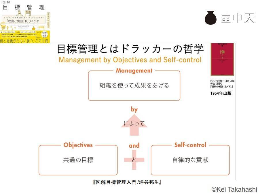 20代はなぜ“組織”に定着しないのか─志向タイプと4象限でひも解く「採用」と「育成」の本質