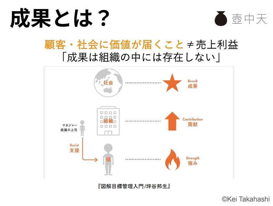 20代はなぜ“組織”に定着しないのか─志向タイプと4象限でひも解く「採用」と「育成」の本質