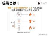 「20代はなぜ“組織”に定着しないのか─志向タイプと4象限でひも解く「採用」と「育成」の本質」の画像9