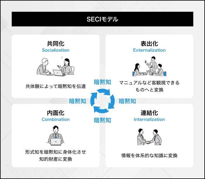 ナレッジマネジメントとは？意味や目的、実践のポイントを解説