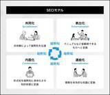 「ナレッジマネジメントとは？意味や目的、実践のポイントを解説」の画像5