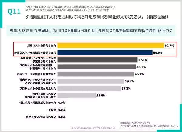 「約8割が高度IT人材採用に危機感を抱えている！高度IT人材確保の最新動向を調査」の画像