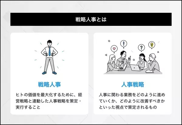 「戦略人事とは？取り組むメリットや必要な機能・企業の事例を解説」の画像