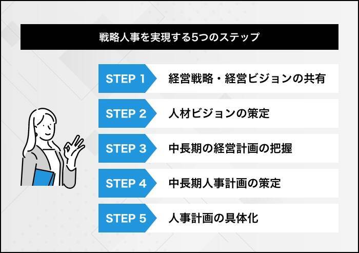 戦略人事とは？取り組むメリットや必要な機能・企業の事例を解説